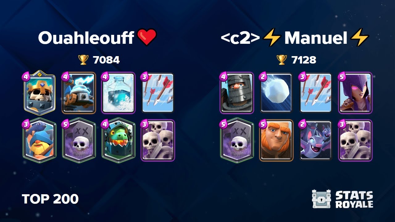 Ouahleouff❤️ vs [c2]⚡️Manuel⚡️ [TOP 200]