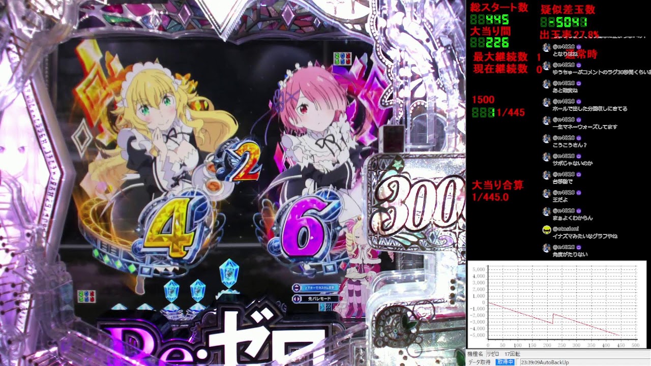 【実機配信】スマパチ Re:ゼロから始める異世界生活 season2