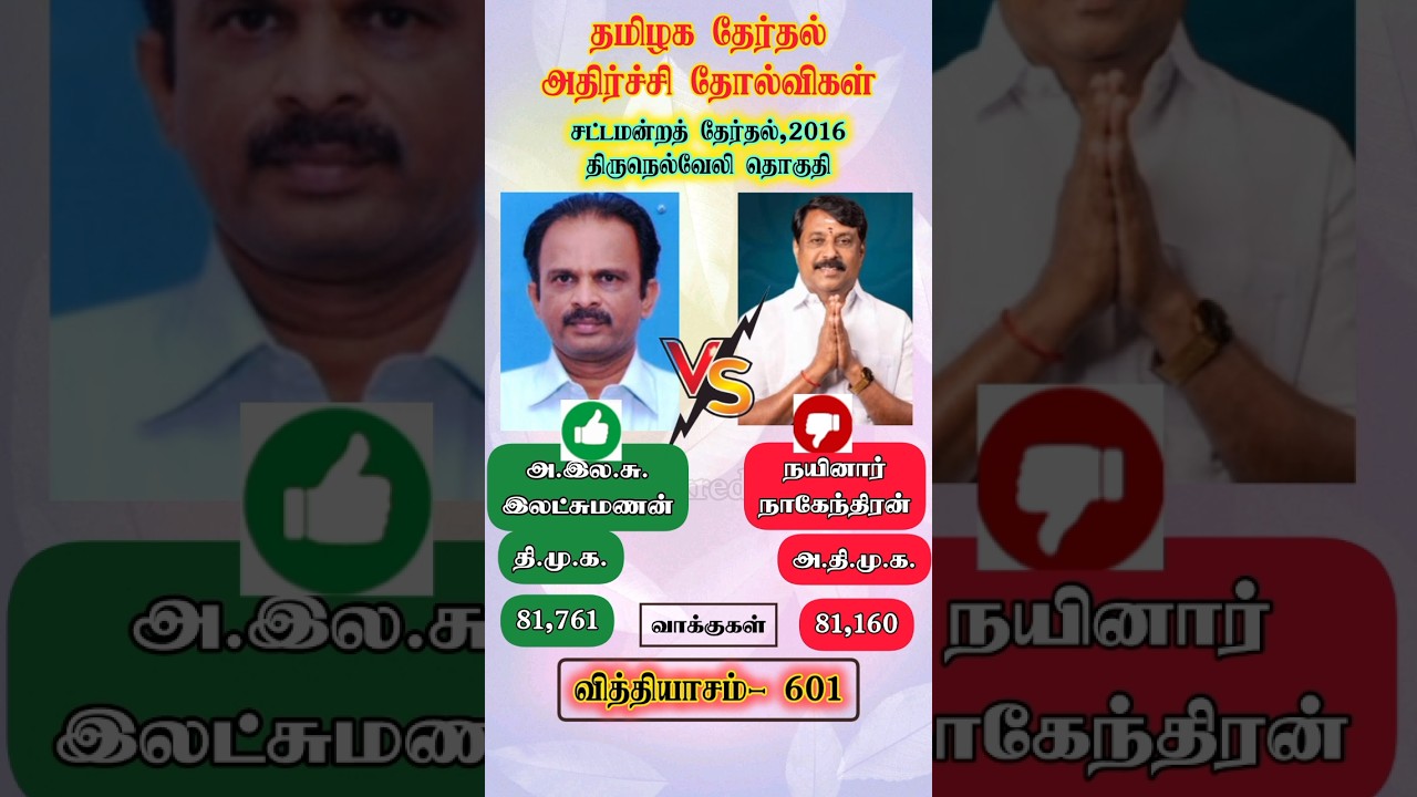 நயினார் நாகேந்திரன் தமிழக தேர்தல் அதிர்ச்சி தோல்வி 2016 திருநெல்வேலி தொகுதி #shorts #shortsfeed