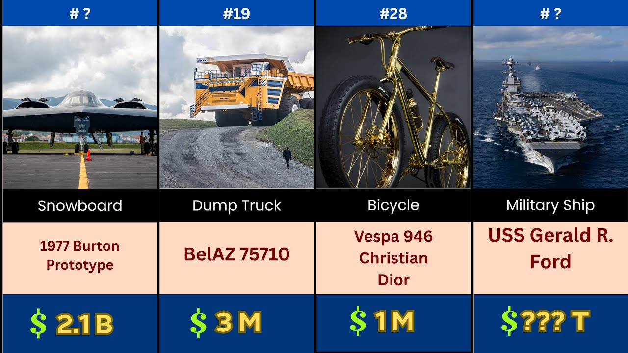Most Expensive Vehicle/Transport of Each Type of All Time | World