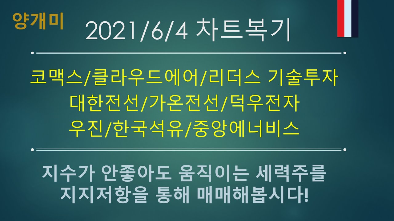 210604 [코맥스/클라우드에어/리더스 기술투자/대한전선/가온전선/덕우전자/우진/한국석유/중앙에너비스] 차트복기