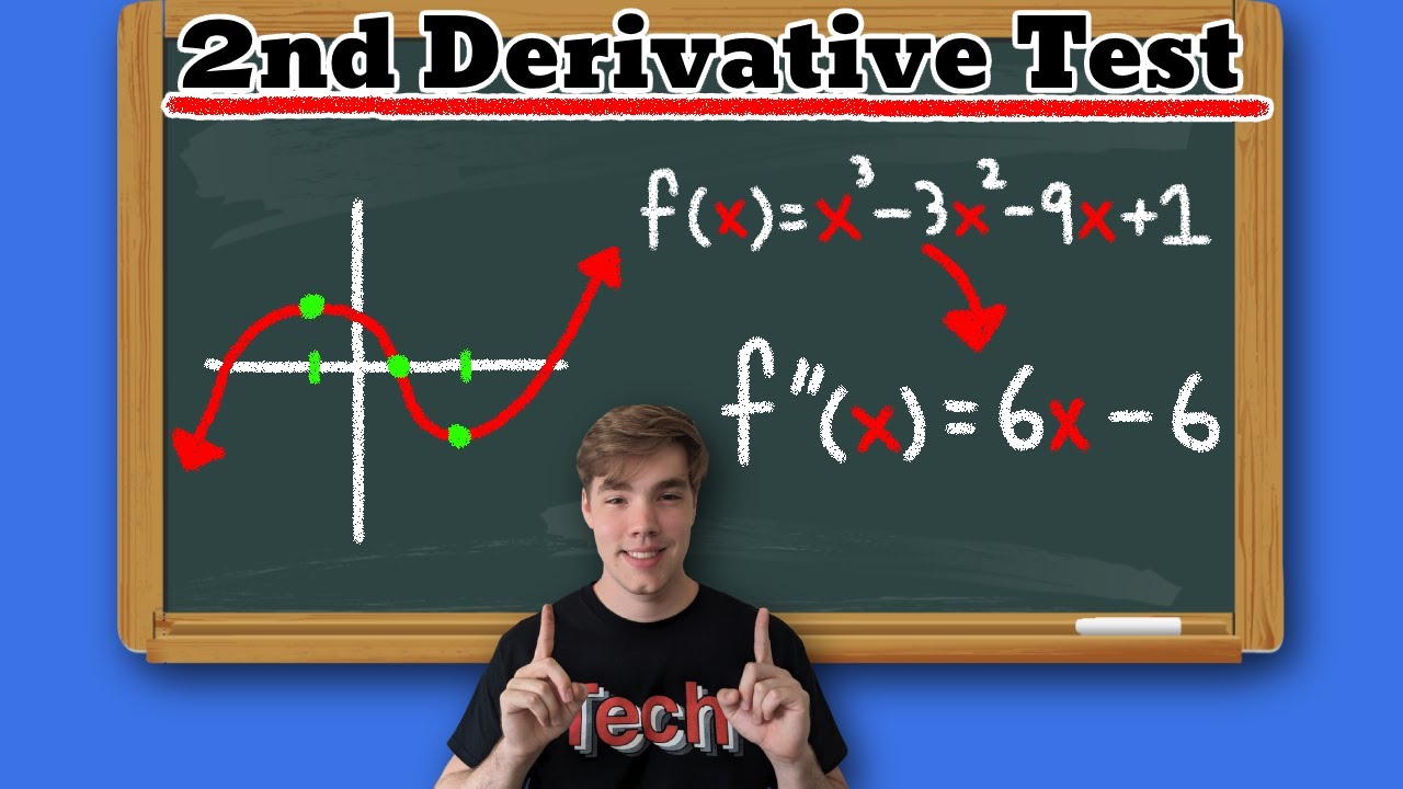 2nd Derivative Test! (Calculus 1)
