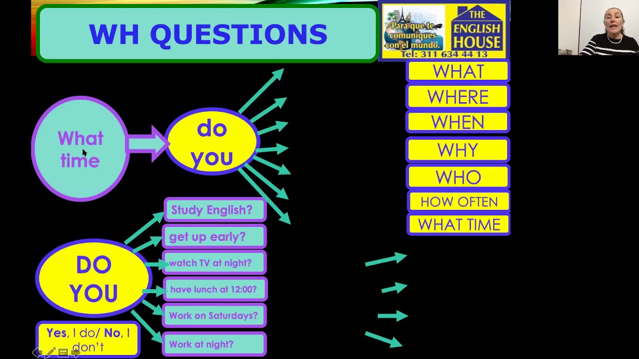 COMO HACER PREGUNTAS EN INGLÉS SORE LA RUTINA DIARIA CLASE 20 (HOW TO ASK QUESTIONS IN ENGLISH)
