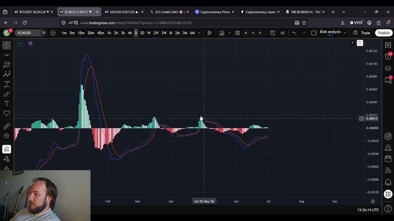 Прогноз цены XCN OnyxCoin: 30 июня