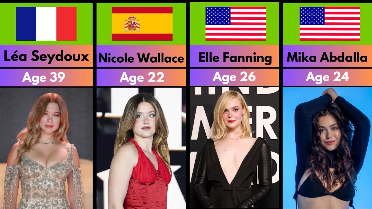 Most Young Hollywood Actresses | Top 100