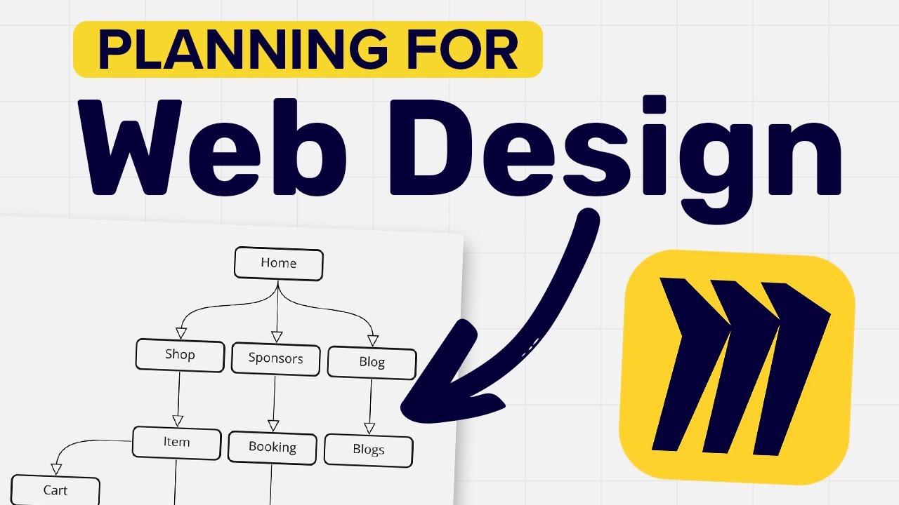 How to Plan a Website Design for Beginners (Using Miro)