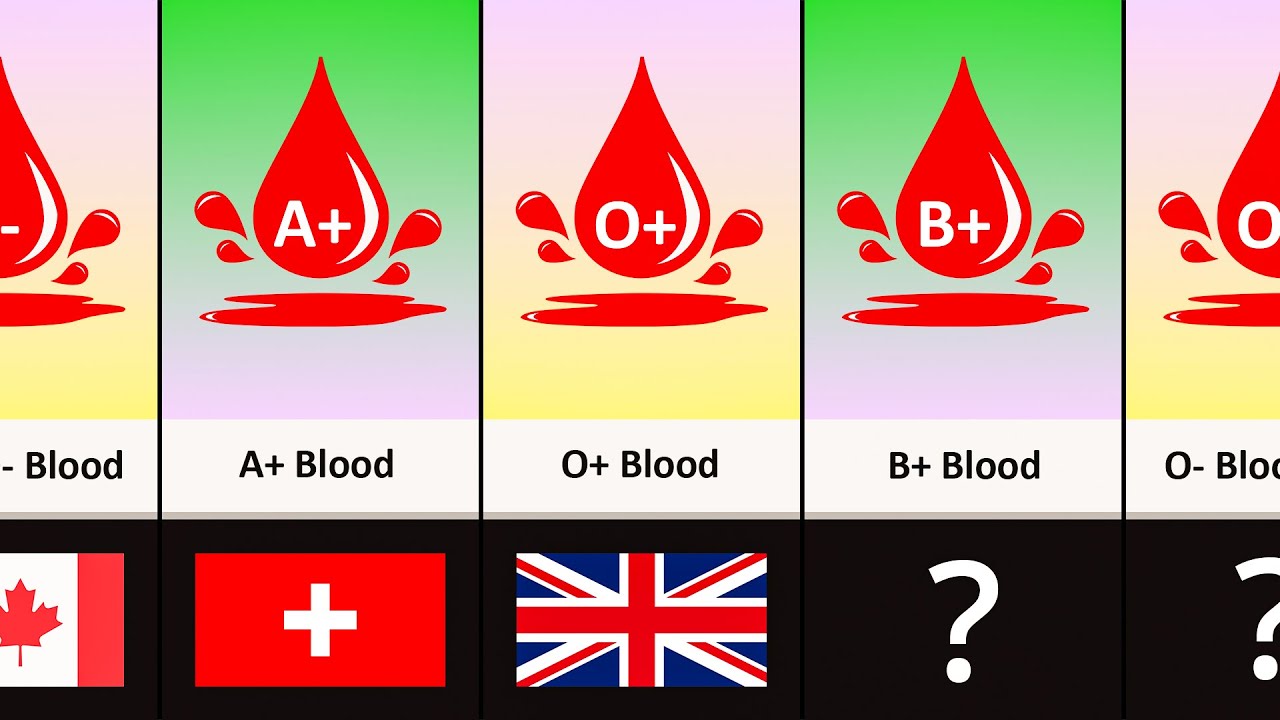 Most Common Blood Type From Different Countries