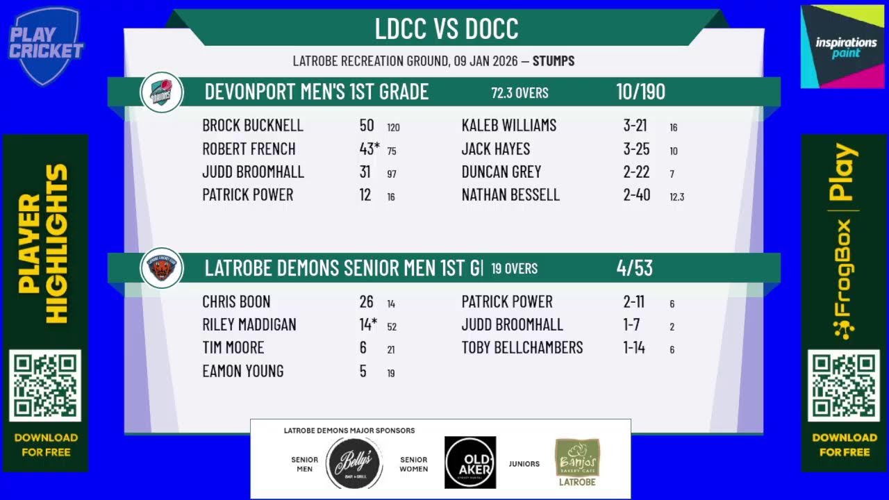 Latrobe Demons Senior Men 1st Grade v Devonport Men's 1st Grade