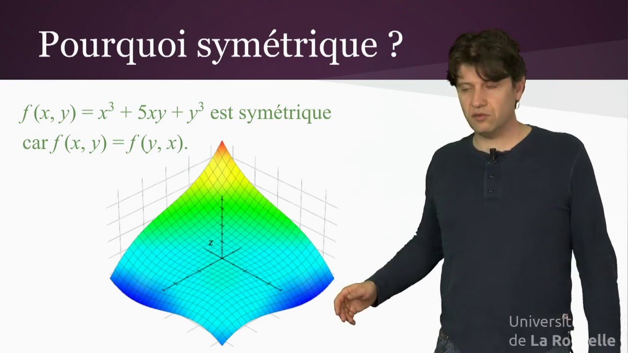 Groupe symétrique 1/5 : Permutations