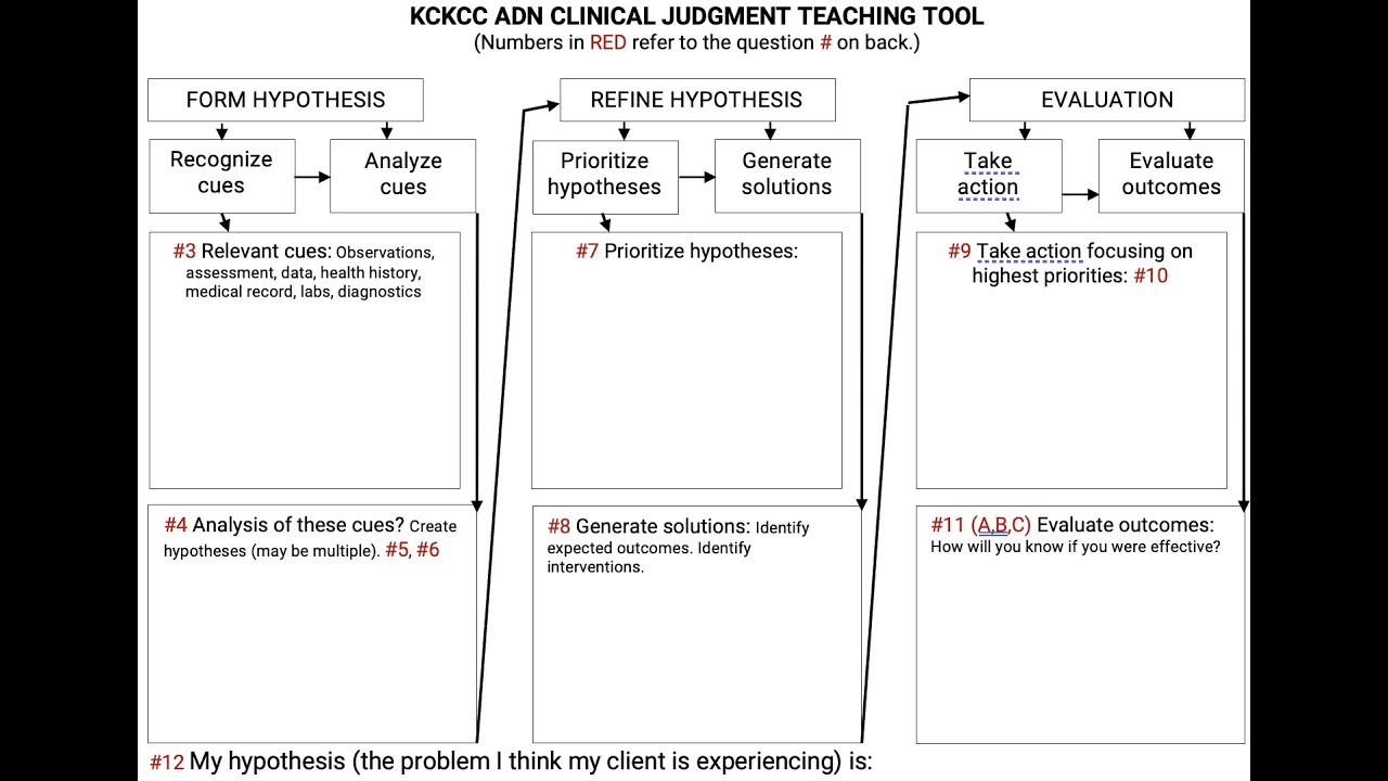Clinical judgment model explained (F2022)
