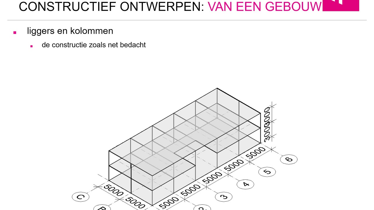 1716PR3BGZ - Project 3 -  Instructie 1
