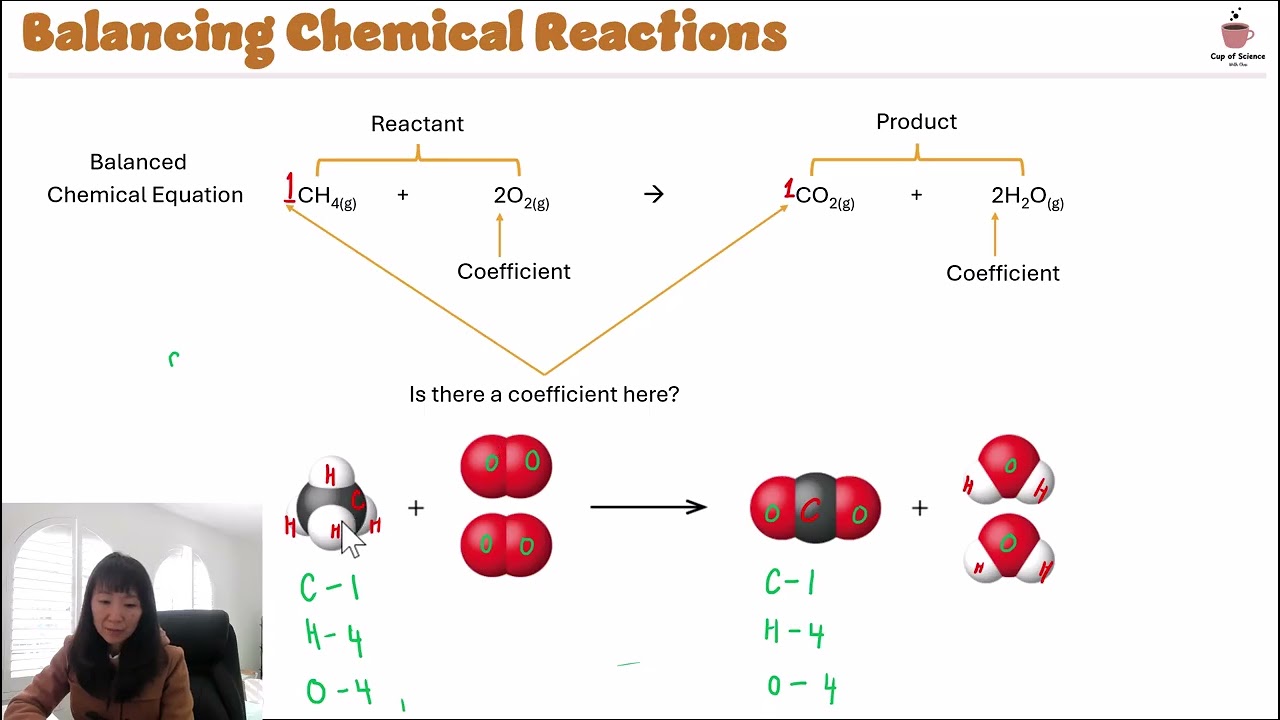 Balancing Chemical Reactions Intro (Part 1)