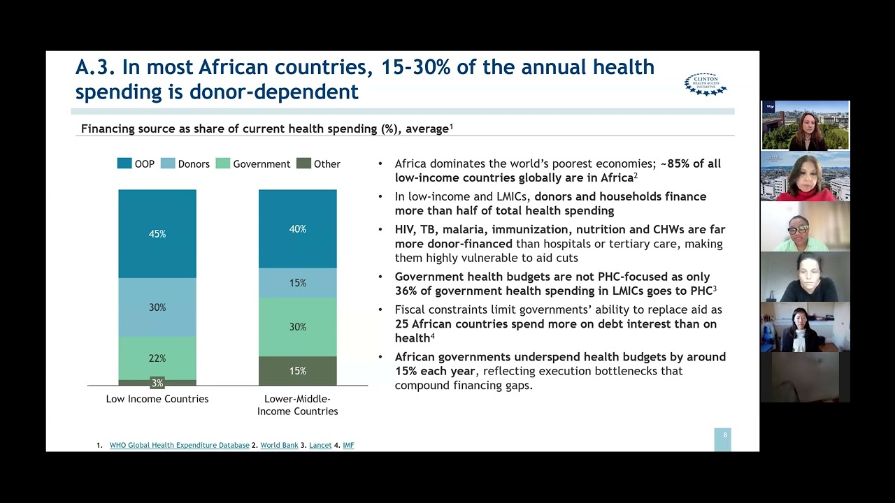 Global Funding Cuts: Health Systems Strengthening and Workforce Resilience in African Countries