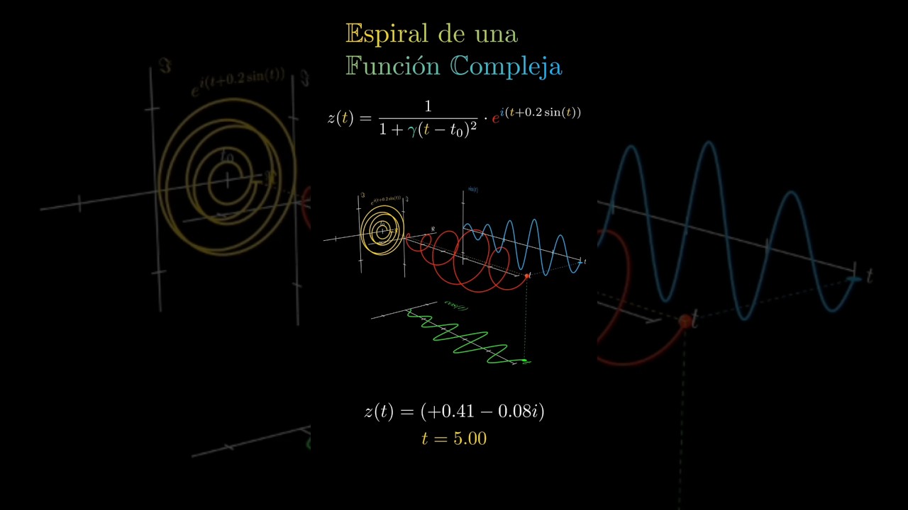Visualizando las Funciones Complejas con la Identidad de Euler #math #physics #quantumphysics