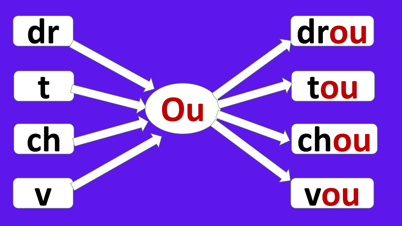 lecture 1 : les sons AU, EAU, OU et OI