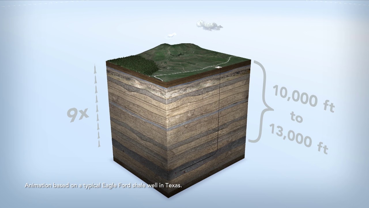 Descubre como realizamos la tecnica de fracturamiento hidráulico de una forma eficiente y segura