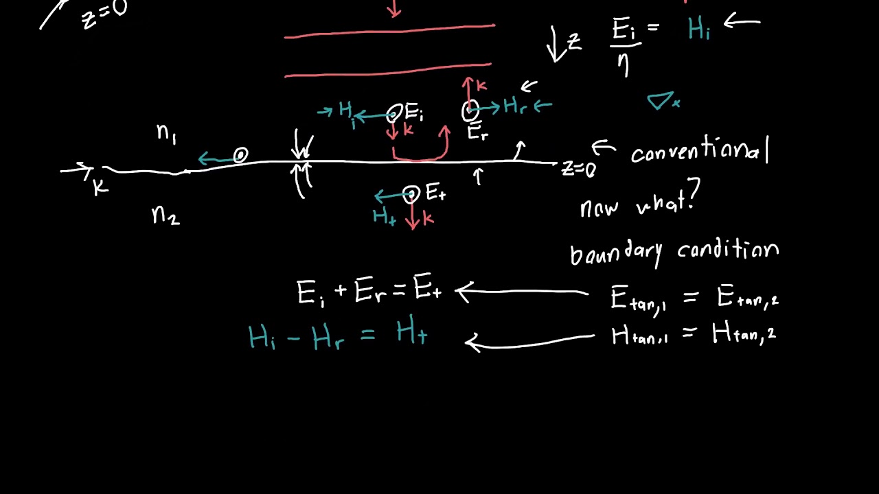 Fresnel Equations at Normal Incidence