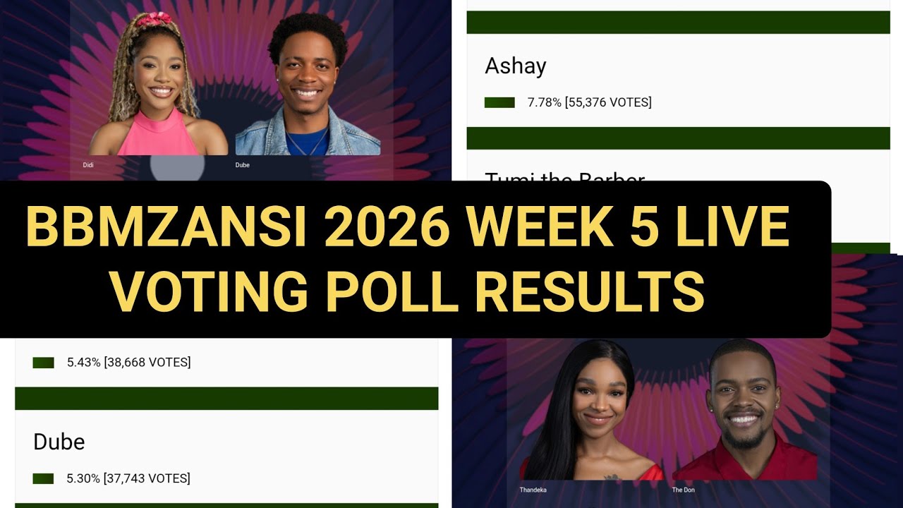 BBMZANSI 2026 WEEK 5 VOTING POLL RESULT: NOT LIEMA DIDI THANDEKA 1ST| BIG BROTHER MZANSI LIVE STREAM