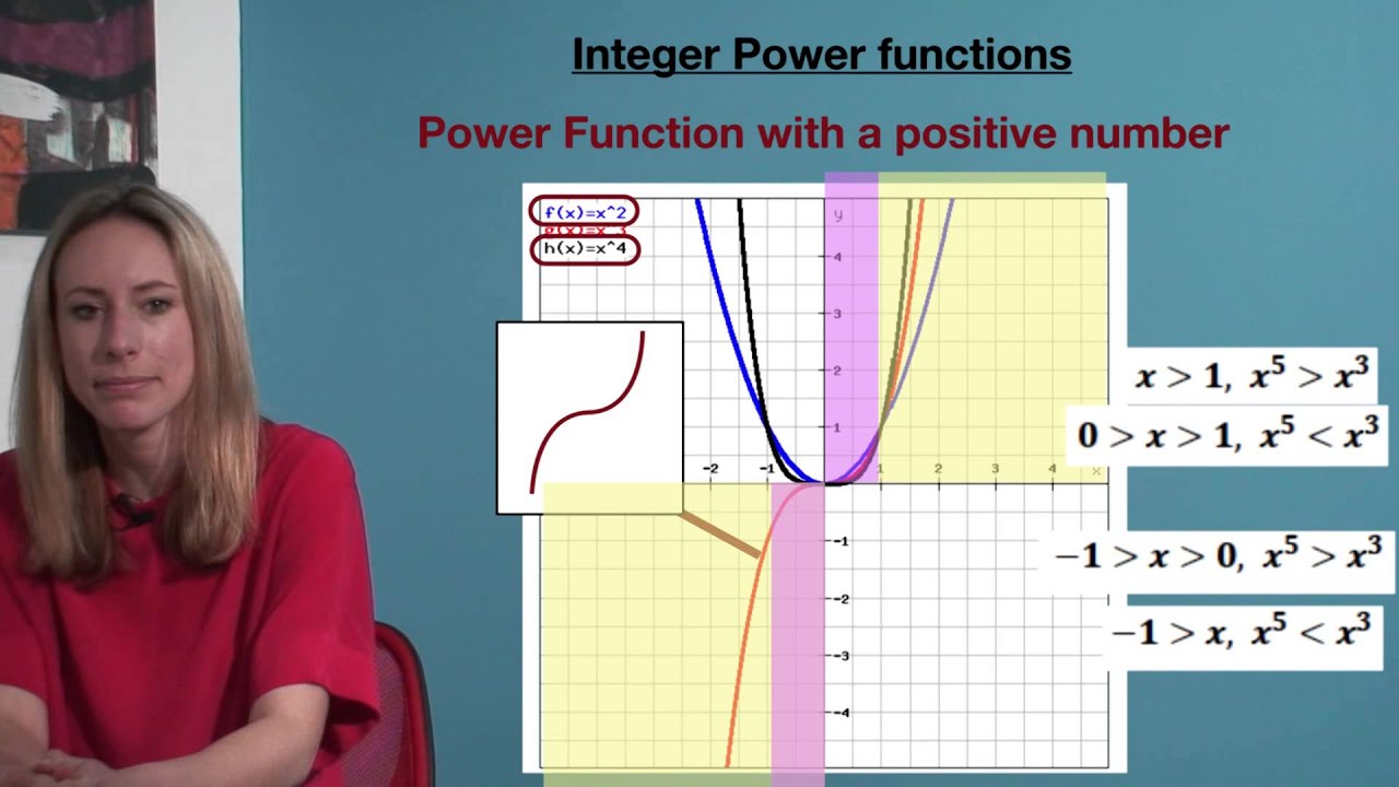 VCE Methods - Integer Power Functions