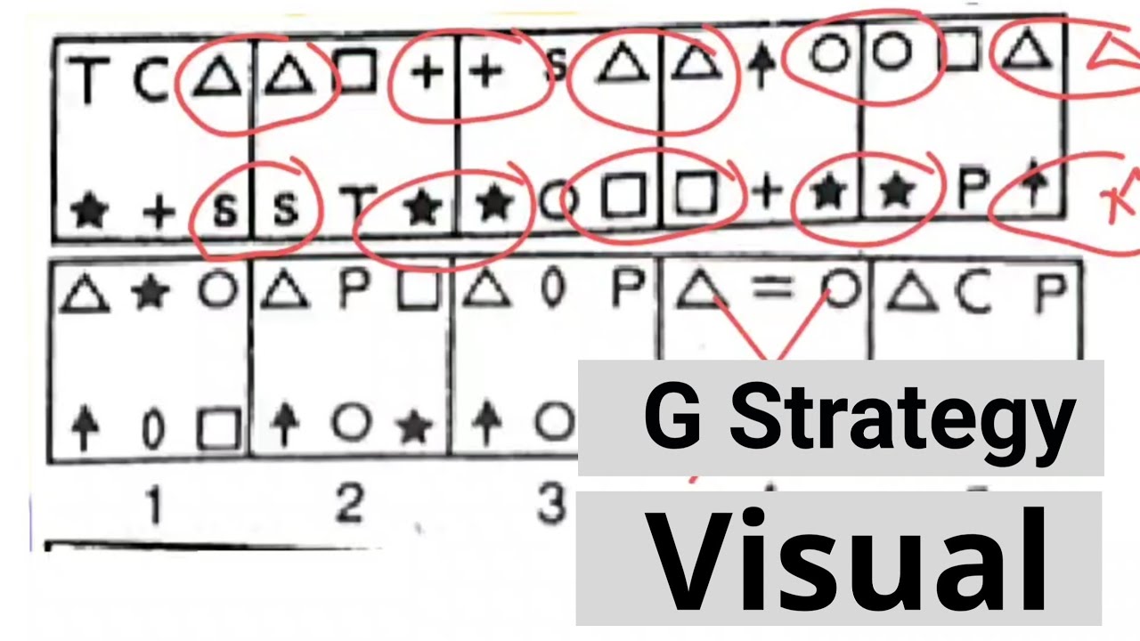 Abstract Visual Reasoning G strategy pairs part 1 of 10