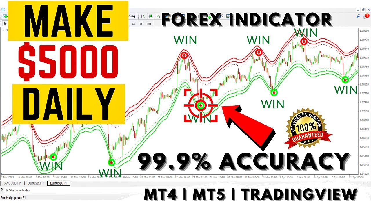 Forex indicator: premium no repaint indicator mt4 | $100 to $5000 in forex