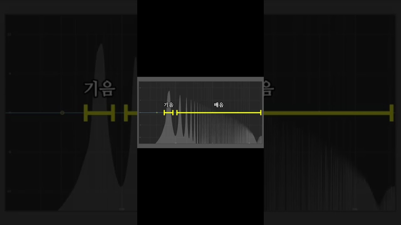 우리 할머니도 이해하는 EQ