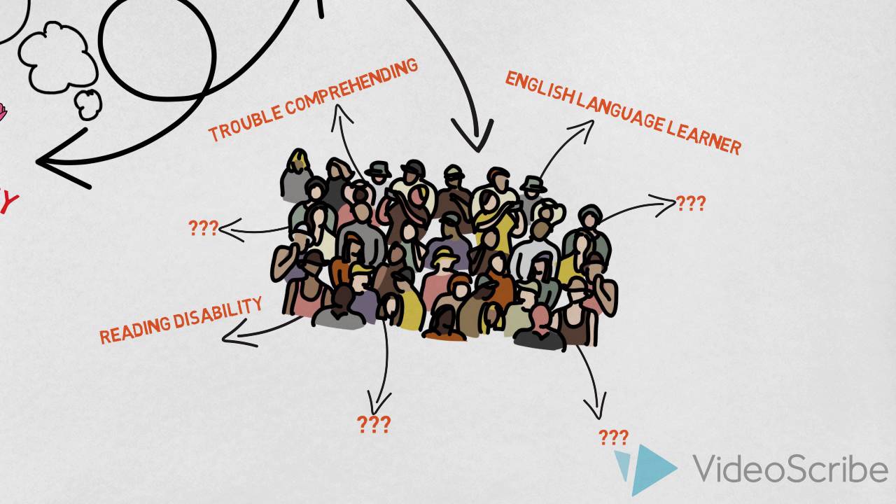 Think Aloud Strategy