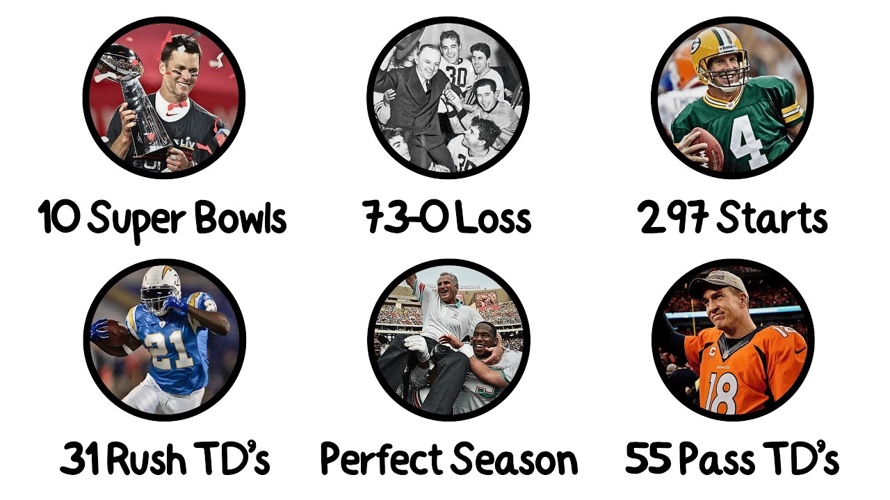 Every Unbreakable NFL Record Explained in 10 Minutes
