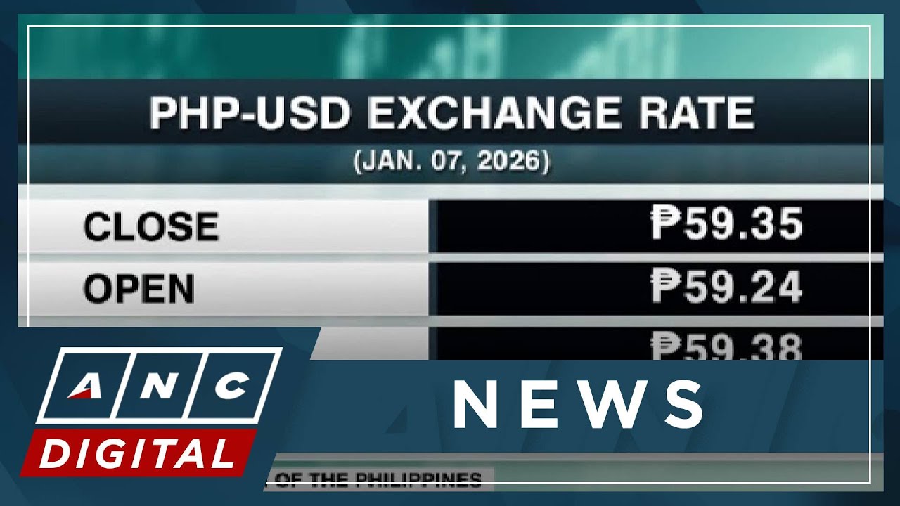 PH peso weakens to new historic low vs. US dollar | ANC