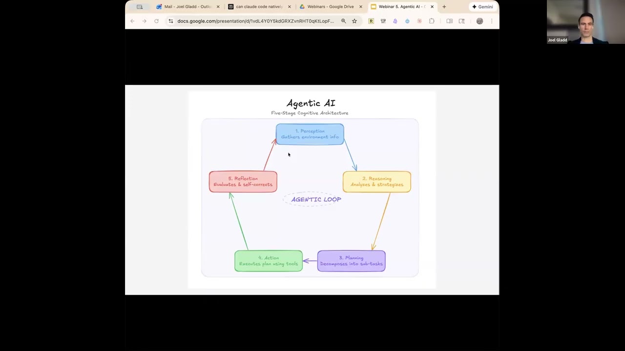 Agentic AI