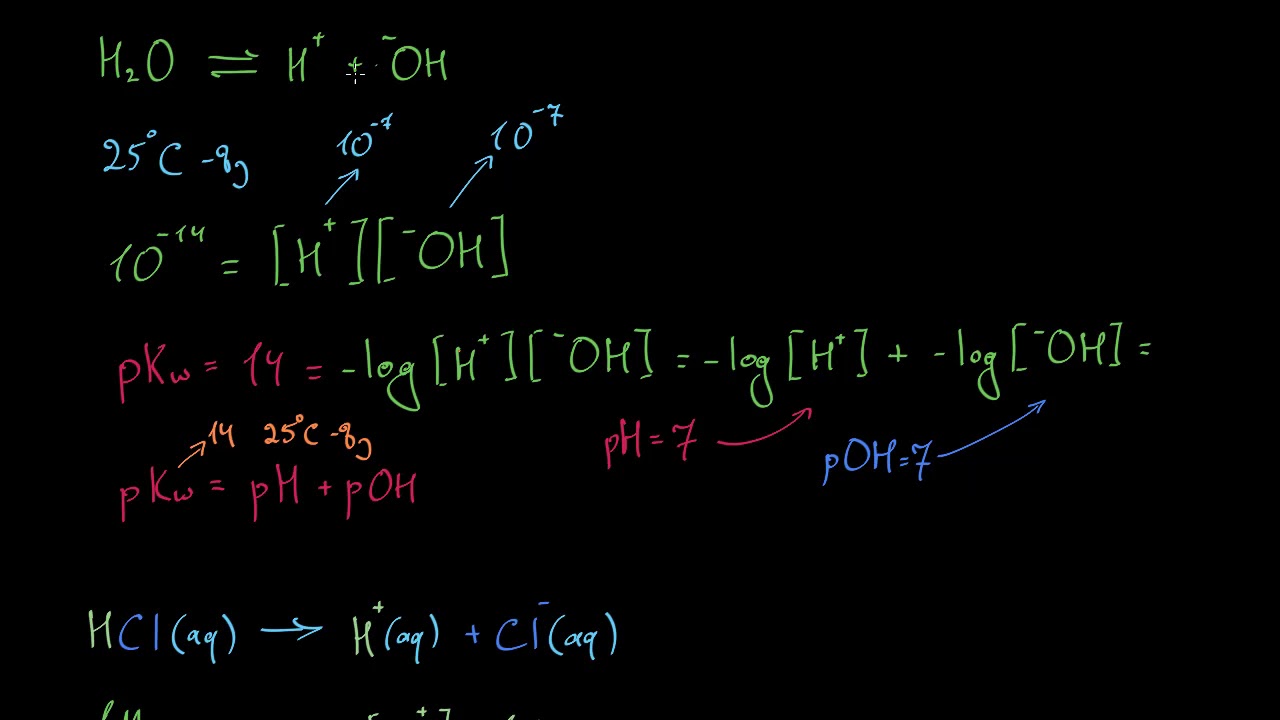 ძლიერი მჟავებისა და ფუძეების pH და pOH