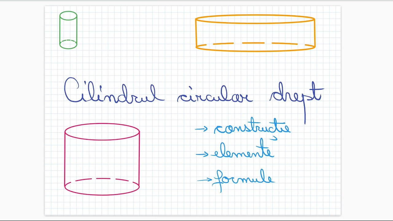 Cilindrul circular drept - Clasa a VIII-a