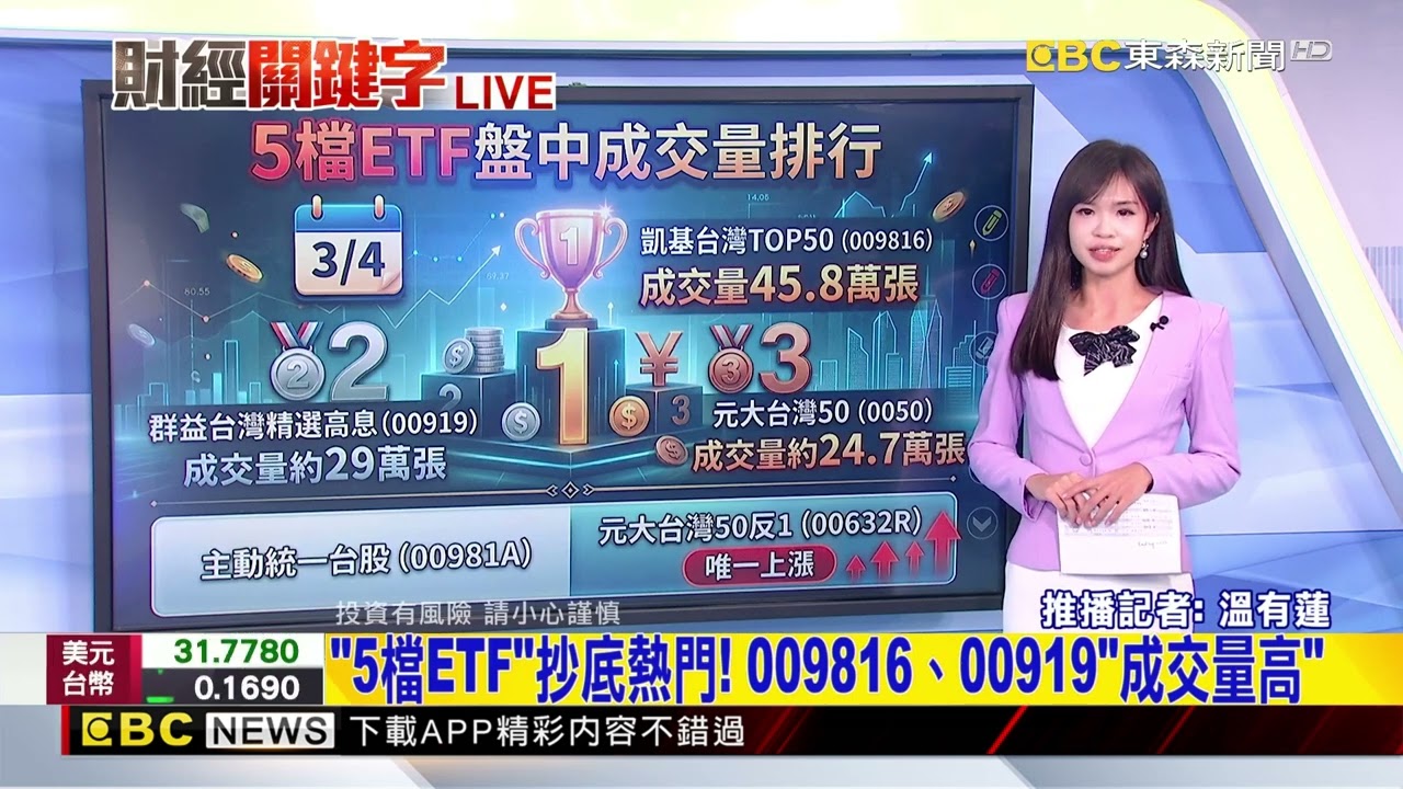 史上第3慘！ 台股血洗1494點、台積電大跌70元@newsebc