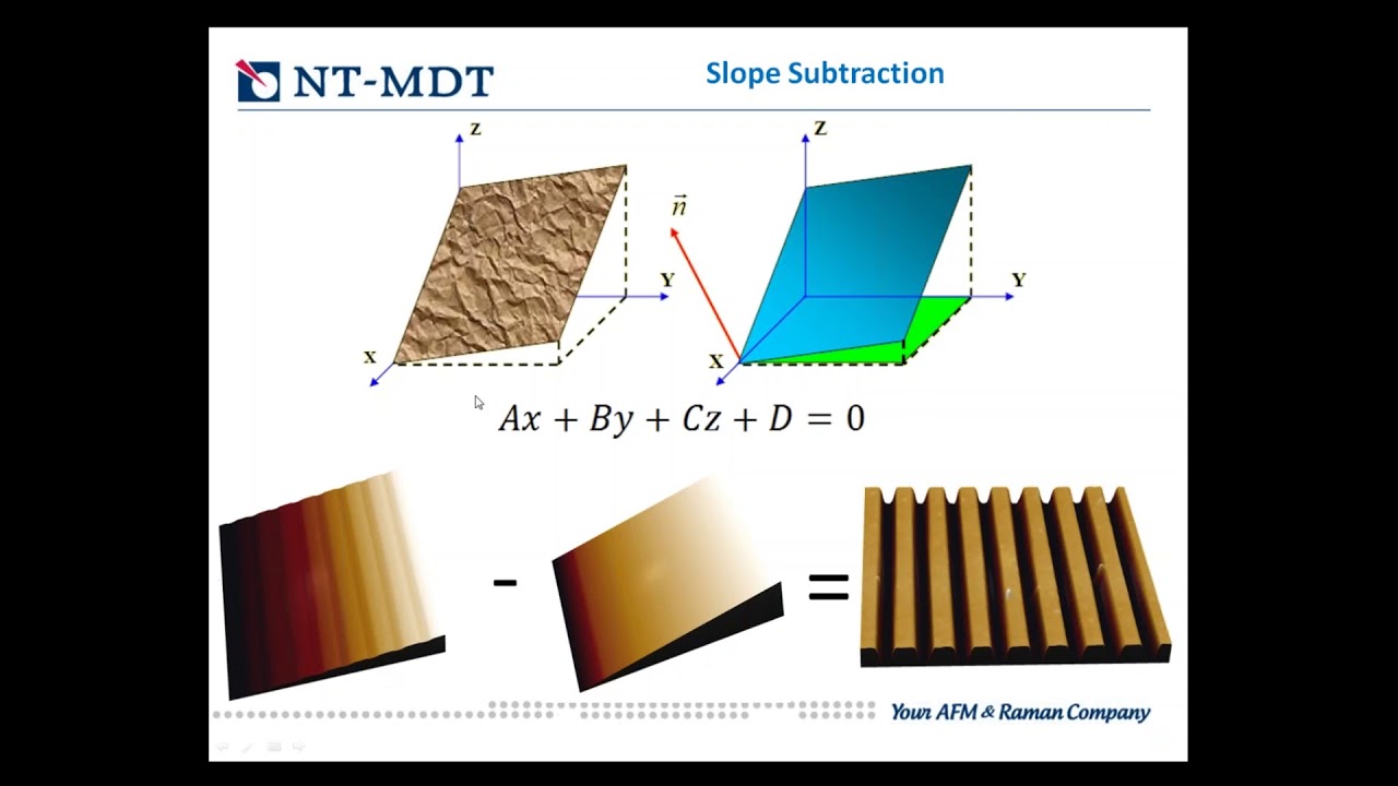 Data Processing and Representation in Atomic  Force Microscopy