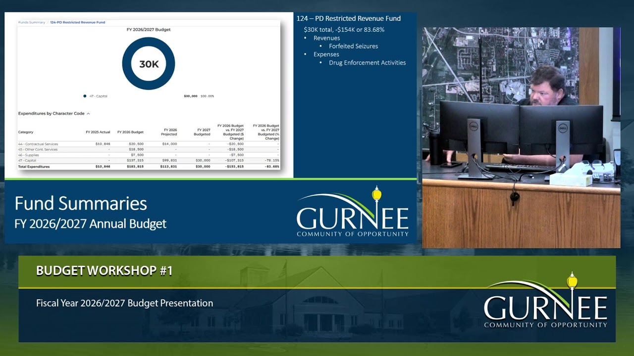 Budget Workshop - March 2, 2026