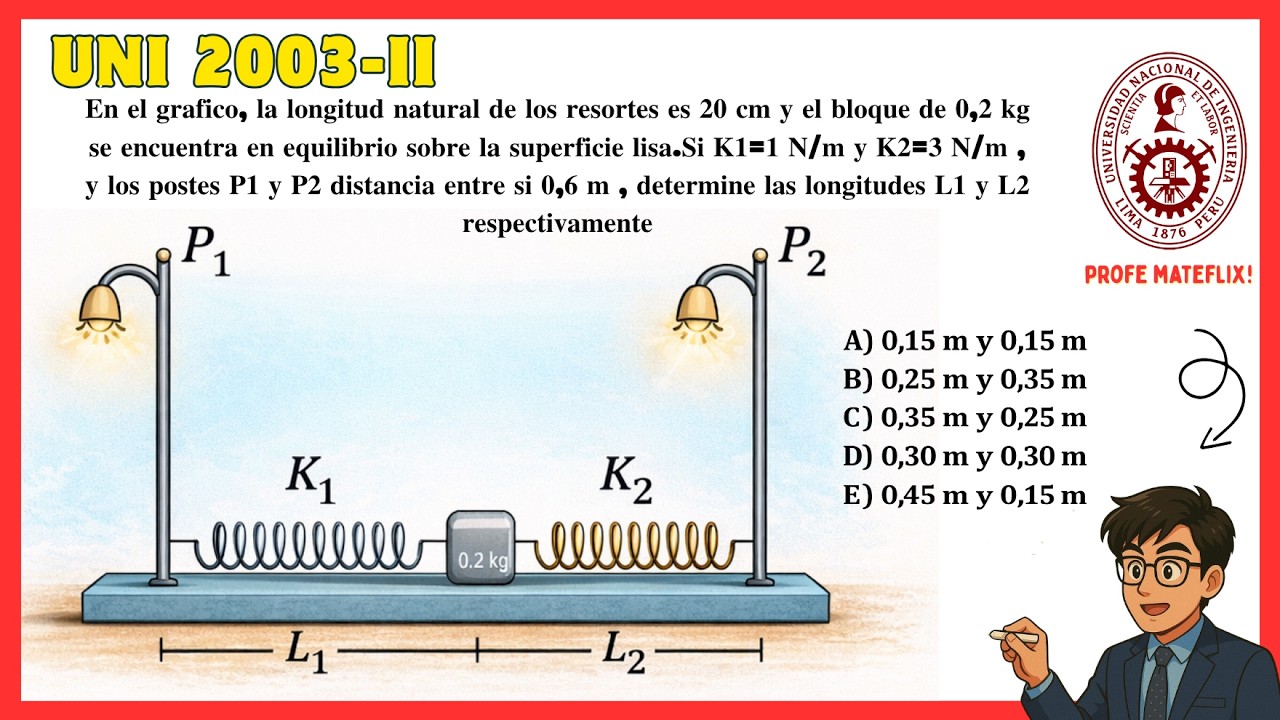 EXAMEN DE ADMISIÓN UNI 2003-II | ESTÁTICA | FÍSICA | Profe Mateflix 
