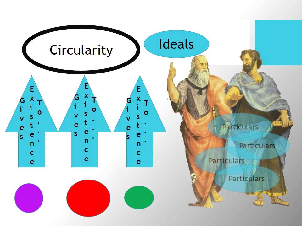A Crash Course in Formal Logic Pt  5c: Squares of Opposition