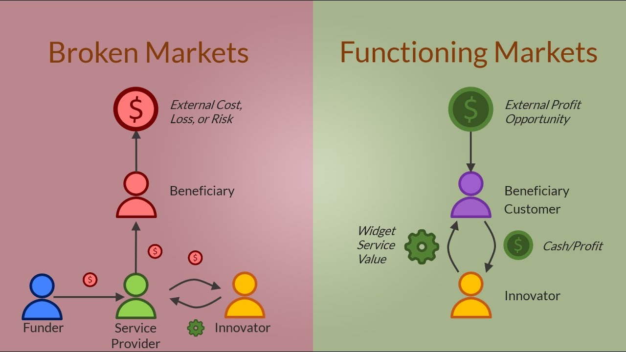 Innovating on the Trailing Edge of Technology: Why Humanitarian Technology Sucks, and How to Fix it