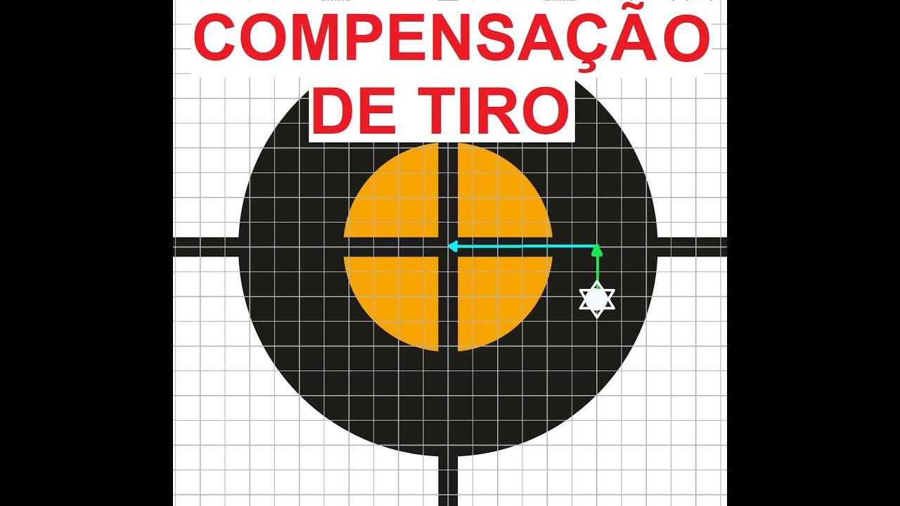 Compensação de tiro.