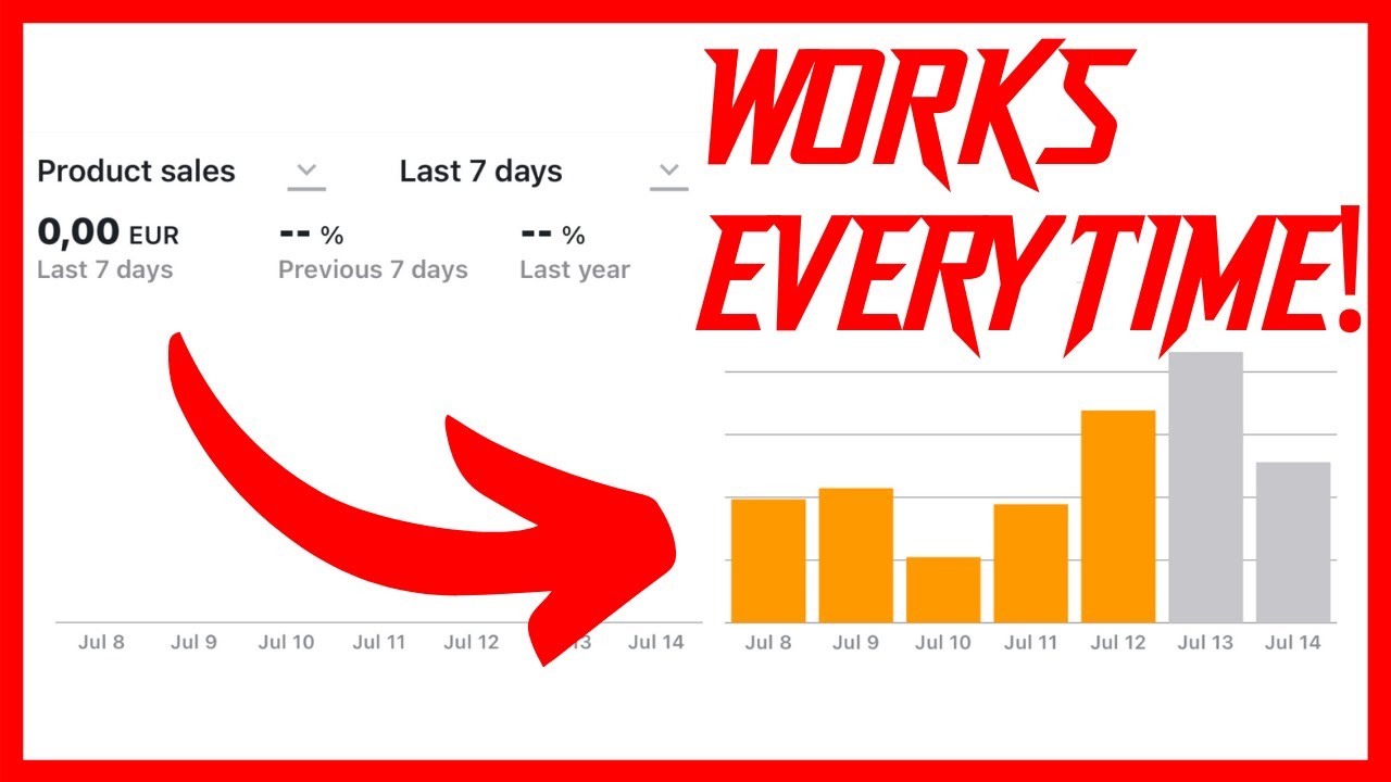 What To Do When Your Amazon FBA Product Is NOT Selling 2022