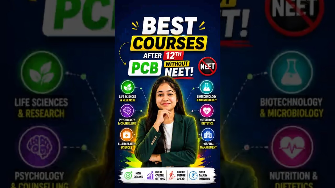 Best Courses After 12th PCB Without NEET 🔥 High Salary Career Options 2026