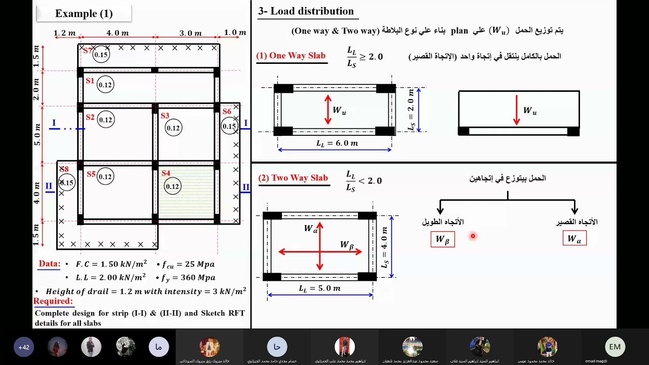 سكشن 4 - تصميم البلاطات المصمتة - Design of Solid Slabs - الجزء الثاني