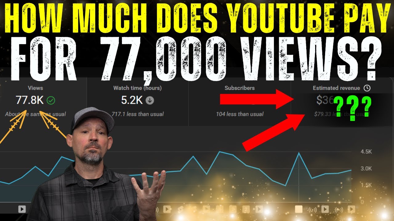How much YouTube pays for 77k Views - Gaming Channel