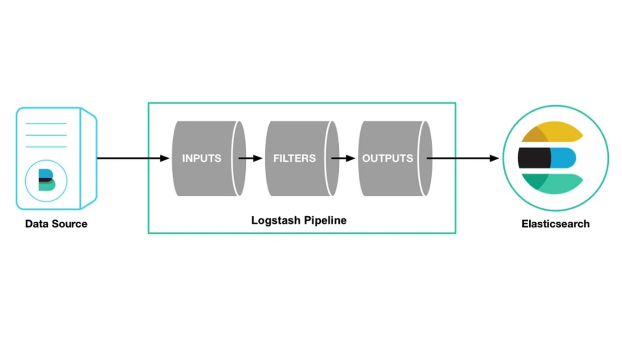 1-6 Installing Logstash English