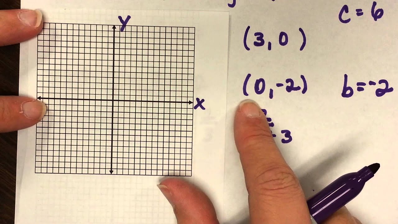 How to graph a line in standard form