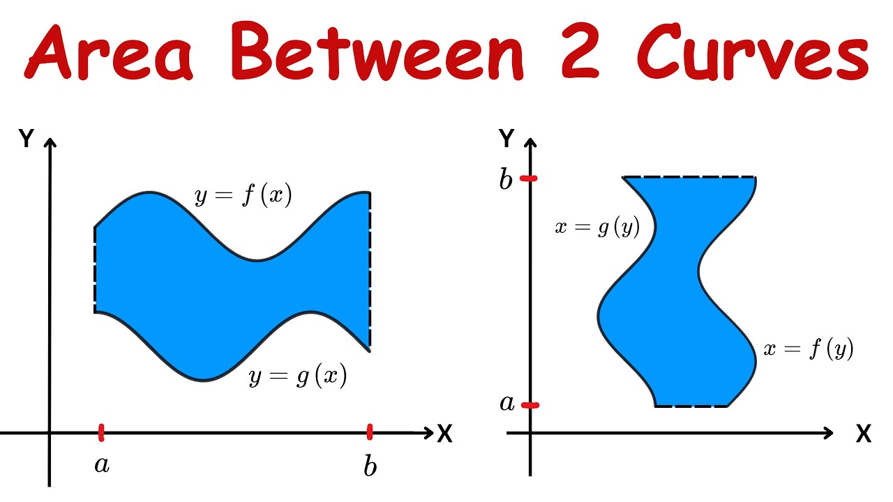 Calculus is Beautiful If The Teacher Is Good!