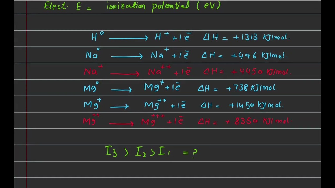 Ionization Energy | Ionization Potential | Periodic trends and Exceptions | NMDCAT | PPSC | ECAT