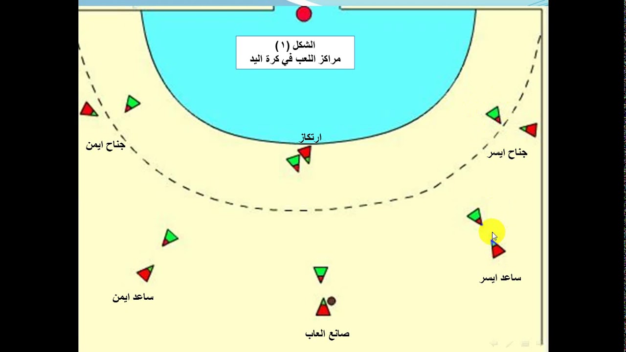 محاضرة الهجوم المنظم بكرة اليد