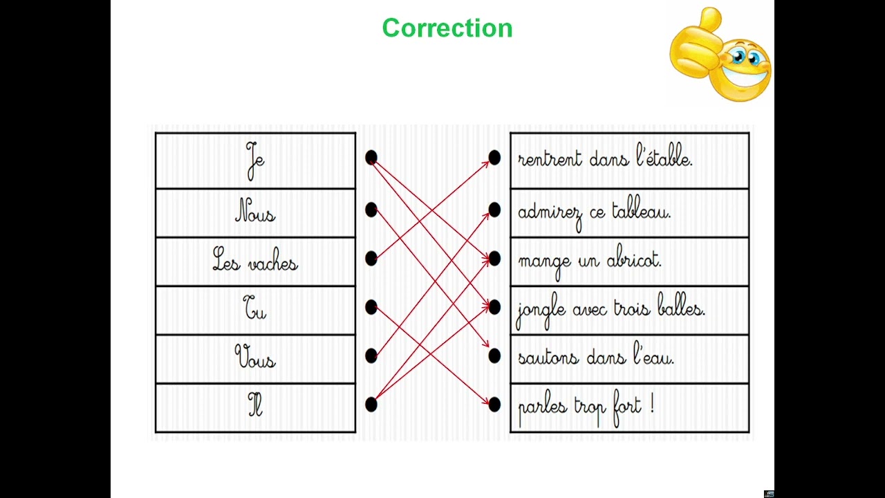 Exercices : Le présent des verbes  être,avoir /  premier et deuxième groupe