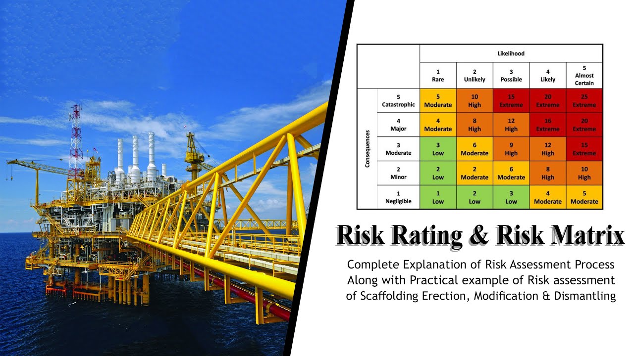 Risk Rating and Risk Matrix